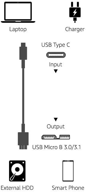 Amazon Basics USB-C to Micro USB 3.1 Gen 2 Fast Charging Cable, 10Gbps High-Speed, 3 Foot, Black