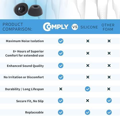 Comply TrueGrip | Premium Memory Foam Replacement Earbud Tips for Samsung Galaxy Buds3 Pro | Enhanced Comfort, Secure Fit, Superior Noise Isolation, Removal & Cleaning Tool | Black (S/M/L) (3 Pairs)