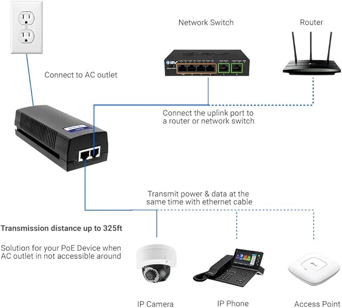 BV-Tech Gigabit Power Over Ethernet PoE+ Injector | 30W | Plug & Play | up to 325 Feet