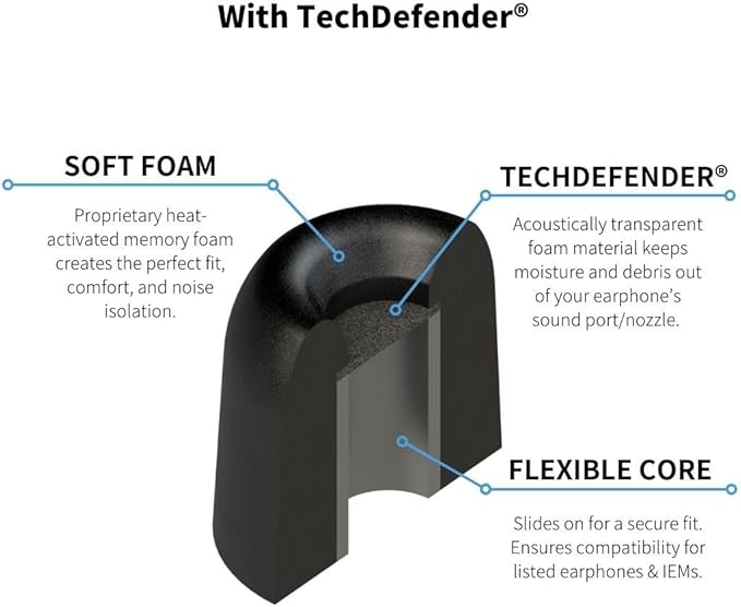 Comply 600 Core Series | Memory Foam Replacement IEM Ear Tips for Truthear, Sennheiser, Moondrop & More | Superior Noise Isolation, Ultimate Comfort, Secure Fit | TechDefender, Black, Small (3 Pairs)
