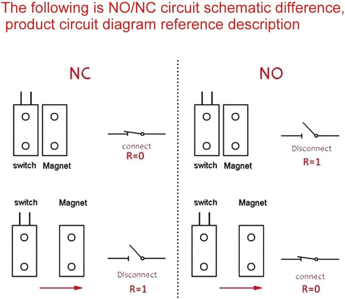 Rolling Door Contact Magnetic Reed Switch Alarm with 2 Wires for NC. Applications MC-56
