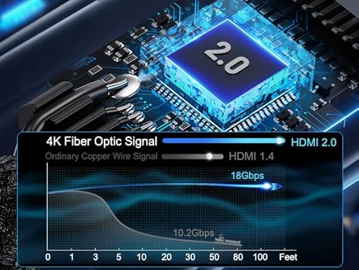 LEADSTAR HDMI Cable 4K 75 ft Fiber Optic, 4K 60Hz 18Gbps High Speed HDMI 2.0 Cord Braided | Ultra HD, HDR10, 1080p, eARC, 3D, HDCP 2.2 | for Xbox, PS5, TV, Laptop, Monitor