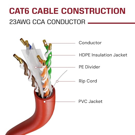 Dripstone CAT6 Ethernet Cable 1000ft Bulk Network LAN Wire 23AWG Solid UTP 550MHz High-Speed Internet Cable Gaming, Streaming, Office, Home Use, Pull Box, Cat6 Bulk, Stable Connectivity - Red