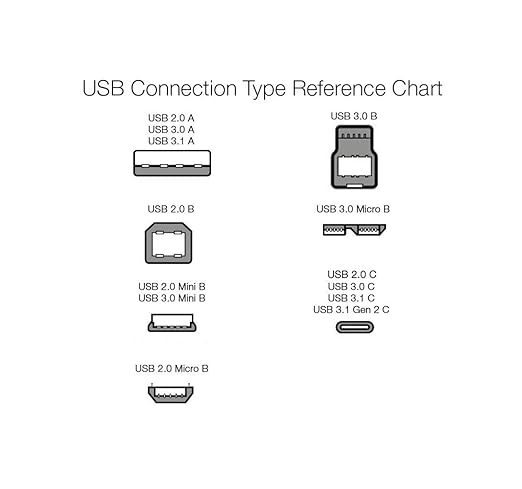 Amazon Basics USB-C to USB-A 2.0 Fast Charger Cable, Nylon Braided Cord, 480Mbps Speed, USB-IF Certified, for Apple iPhone 16/15, iPad, Samsung Galaxy, Tablets, Laptops, 10 foot, Dark Grey