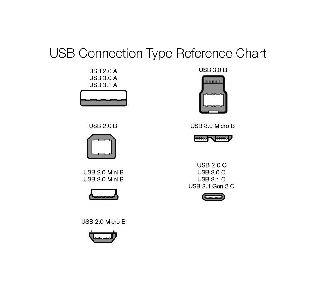 Amazon Basics Nylon Braided USB-C to USB-A 2.0 Fast Charging Cable, 480Mbps Speed, USB-IF Certified, for Apple iPhone 16/15, iPad, Samsung Galaxy, Tablets, Laptops, 10 foot, Dark Grey