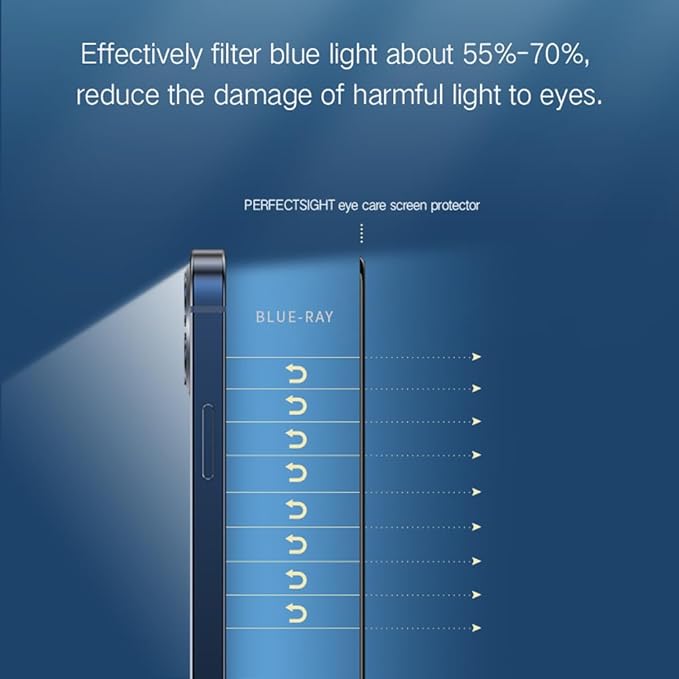 PERFECTSIGHT Screen Protector Compatible with Apple iPhone 12 Pro Max 2020 6.7 inch, [HD Clear Medical Device] Anti-Blue Light/Phone Radiation Tempered Glass