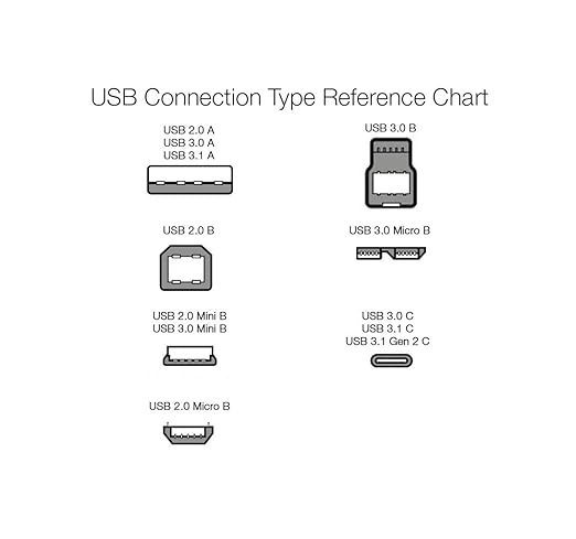Amazon Basics USB-A 3.0 Extension Cable, 4.8Gbps High-Speed, Male to Female Gold-Plated Connectors, 3.3 Foot, Black