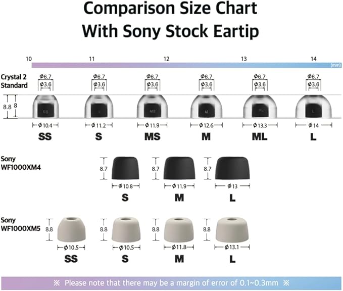 AZLA SednaEarfit Crystal Standard 2 - Earbud Tips for Wireless Headphones - Noise Canceling Earbuds Replacement Tips Eartips Compatible with Sony WF-1000XM5, Beats, Sennheiser, Jabra (2 Pair, ML)