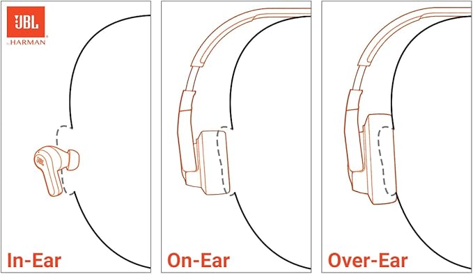 JBL Tune 760NC - Wireless Over-ear Noise Cancelling headphones, JBL Pure Bass Sound, Voice Assist, Google Fast Pair, Up to 50Hrs of Battery with ANC off, Lightweight and foldable design (Black)
