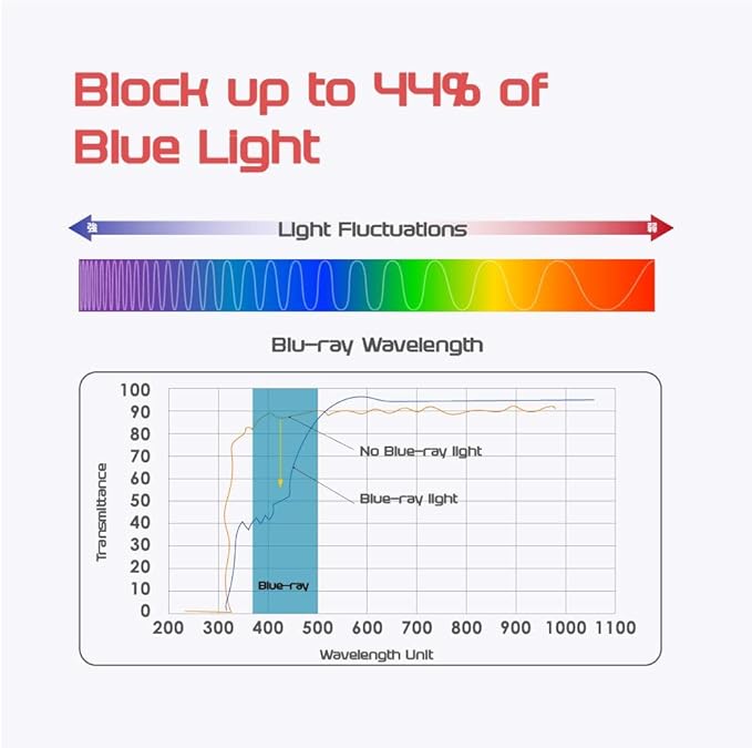 Computer Privacy Screen Filter for Widescreen Monitor - Anti-Glare, Blue Light Reduction, and Privacy Shield Protector - 23.8 Inch 16:9 Aspect Ratio