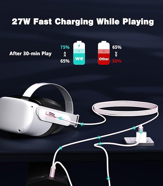 16FT VR Charging Link Cable | USB 3.0 High-Speed Data & Charge for Meta Quest 3S/3/2/Pro, Pico 4 and PC/SteamVR USB-C Charger Cord for VR Headset - Pink