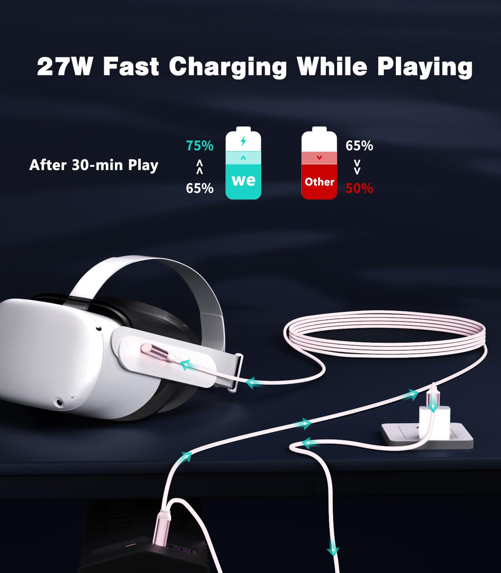 SWITCHFLUX 16FT VR Charging Link Cable | USB 3.0 High-Speed Data & Charge for Meta Quest 3S/3/2/Pro, Pico 4 and PC/SteamVR USB-C Charger Cord for VR Headset - Pink