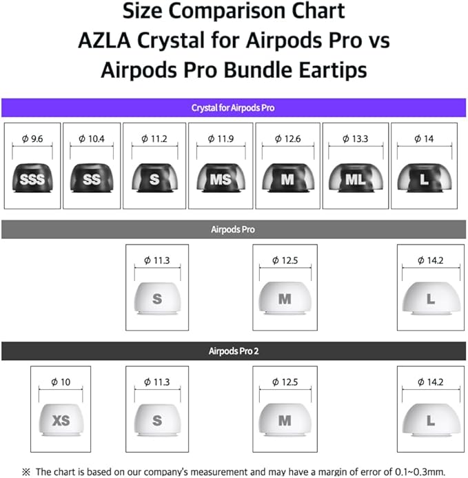 AZLA Crystal for Airpods Pro 1st & 2nd Gen (M) – Airpod Pro Ear Tip Replacement – Airpod Pro Tips with Premium Silicone