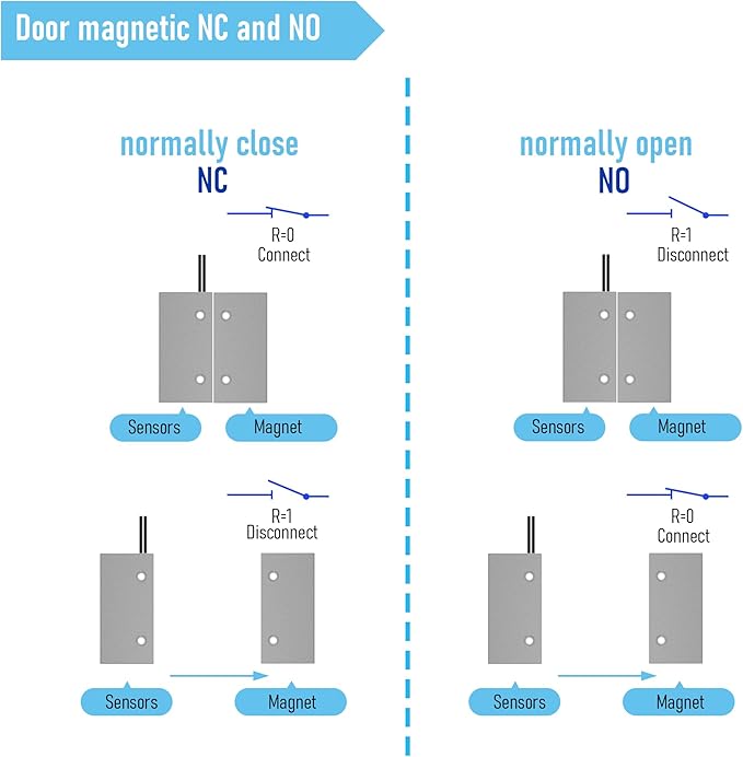 Magnetic Reed Switch Wired Surface Mount Normally Open NO Contact Sensor Alarm Magnetic Door Switch with 2 Wires, Zinc Alloy Sliver, MC-52