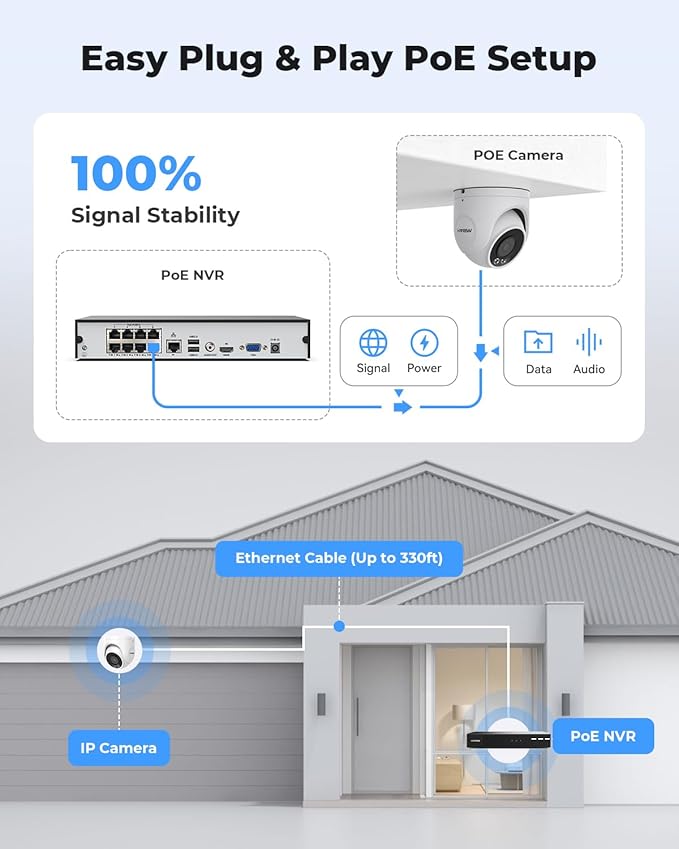 H.VIEW 4K/8.0 Megapixel PoE Outdoor Home Security Camera System Wired Outdoor Video Surveillance IP Cameras System，Ultra Wide-Angle &Audio，8CH NVR 4TB HDD