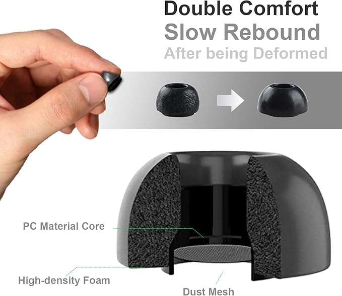 Lanwow Premium Memory Foam Tips for AirPods Pro & AirPods Pro 2nd Generation. No Silicone Eartips Pain. Anti-Slip Eartips. Fit in The Charging Case, 3 Pairs (Large, Black)
