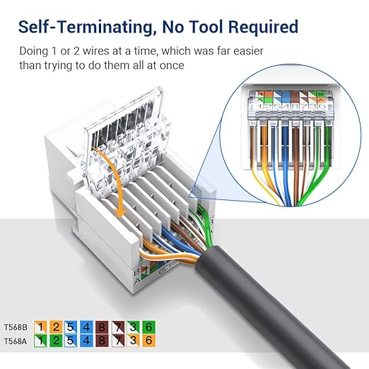 20-Pack Cat6 Tool-Less RJ45 Keystone Jack, No Punch-Down Tool Required Module Coupler (Not Compatible with Patch Panel), White