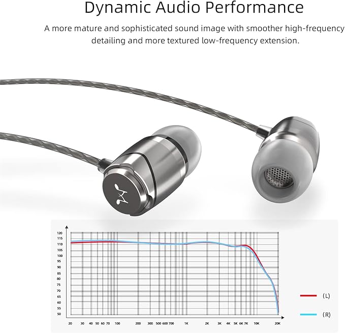 SoundMAGIC E11 Wired Earbuds, No Mic, Hi-Fi Stereo, 3.5mm Jack, Gunmetal