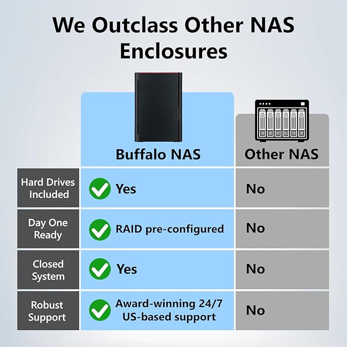 BUFFALO LinkStation 220 12TB 2-Bay NAS Network Attached Storage with HDD Hard Drives Included NAS Storage That Works as Home Cloud or Network Storage Device for Home