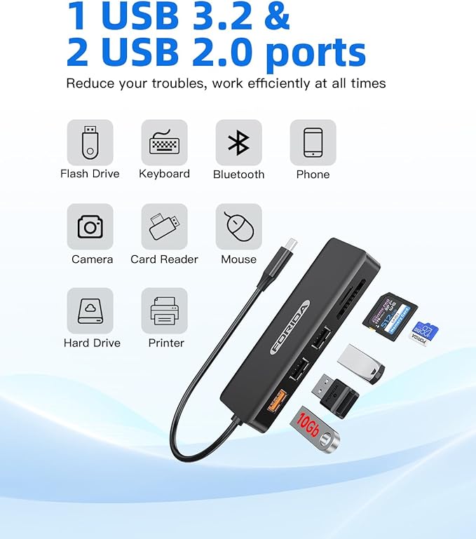 USB C Hub, 7 Ports USB C MultiPort Adapter for MacBook Pro/Air, Type C to HDMI Dongle with 4K HDMI, 1 USB 3.2 Up to 10Gbps, 2 USB 2.0, 100W PD, SD/TF for iPhone 15/16 and Other Type C Devices