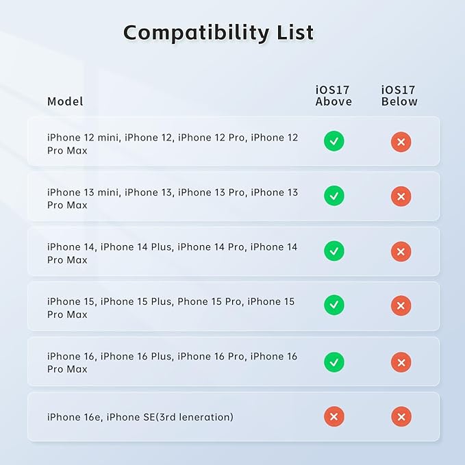 MOGO Only for iPhone, Gimbal Stabilizer for iPhone, [Apple MFi Certified] Cell Phone Gimbal Stabilizer with 360 Degree Tracking for Video Recording, NFC Pair and Magnetic for iPhone 16 Pro Max