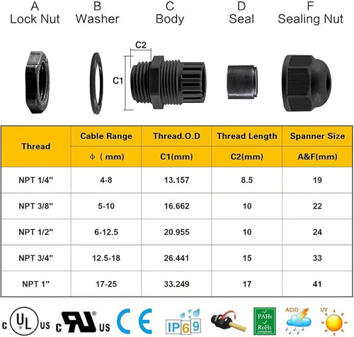 25 Pcs 1/2" IP68 Strain Relief Nylon Cord Grip NPT Cable Glands Adjustable UL Listed and RoHS Compliant (Grey)