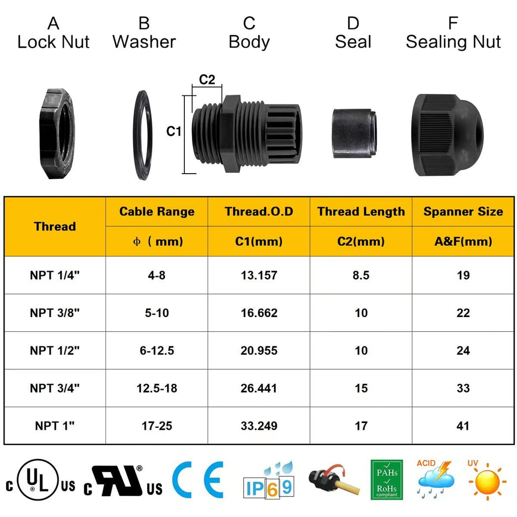 XHF 5 Pcs 3/4" IP68 Strain Relief Nylon Cord Grip NPT Cable Glands Adjustable UL Listed and RoHS Compliant (Black)