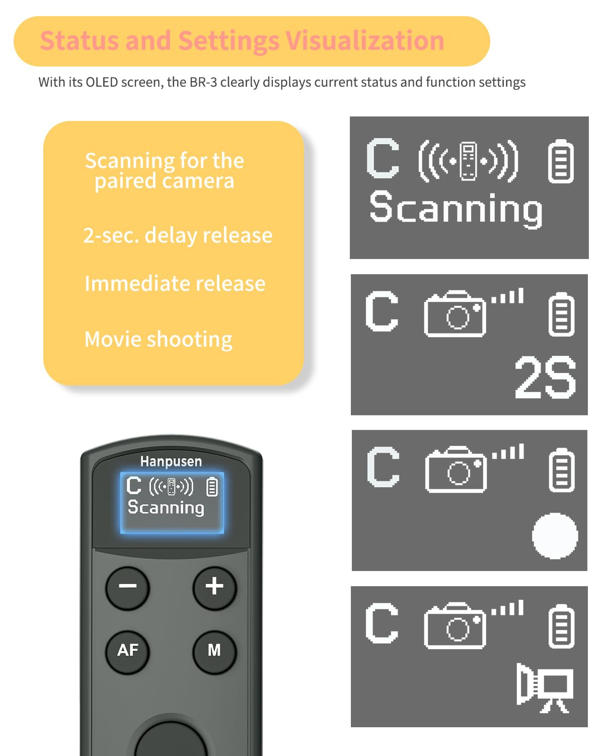 Hanpusen Wireless Rechargeable Camera Remote Control for Canon R10,R8,R6 II