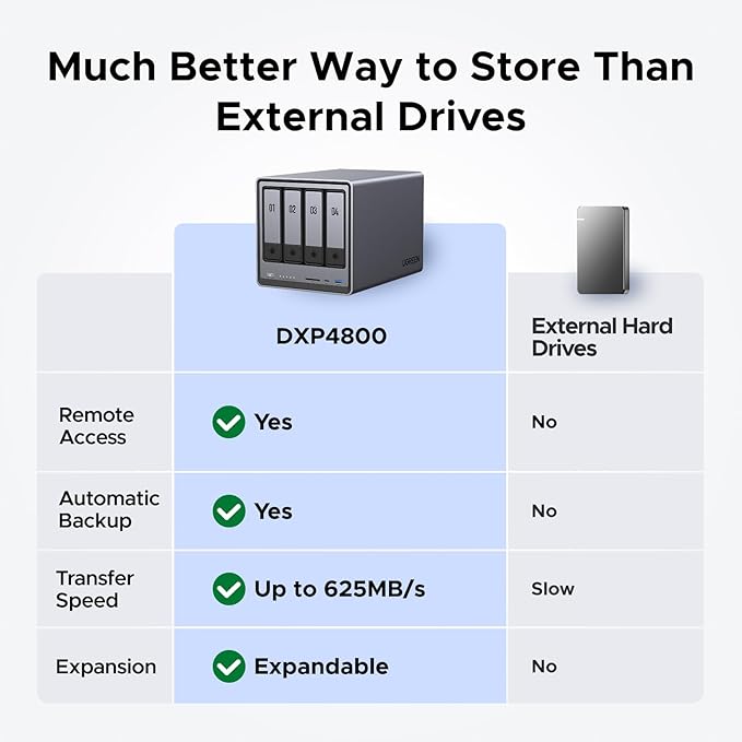 UGREEN NASync DXP4800 4-Bay Desktop NAS, Intel N100 Quad-core CPU, 8GB DDR5 RAM, 32G eMMC, 2X 2.5GbE, 2X M.2 NVMe Slots, 4K HDMI, Network Attached Storage (Diskless)