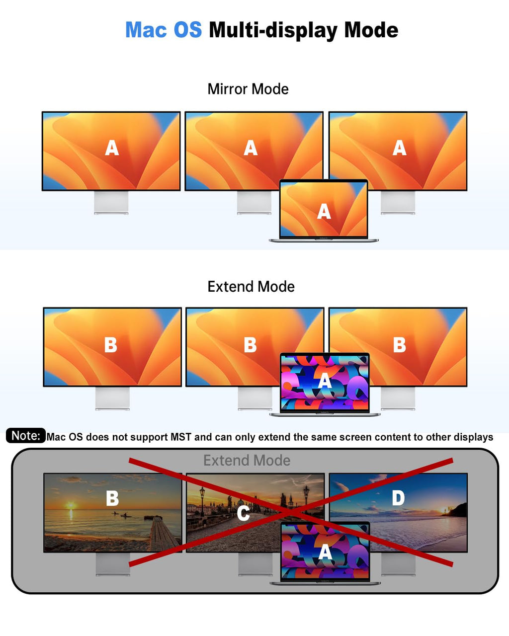 USB C Docking Station 3 Monitors 4K@60Hz, 14-in-1 Laptop Docking Station with 2 HDMI 4K@60Hz, DP 8K@30Hz/ 4K@144Hz, 3 USB 3.0, 2 USB 2.0, RJ45, Audio, PD 100W, USB-C HUB for Windows Laptop Accessories