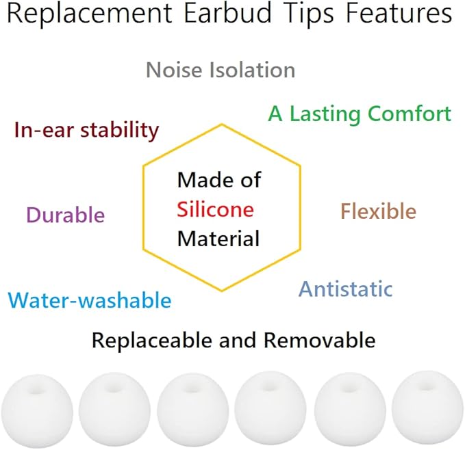 36 Pieces Medium Earbud Tips Soft and Comfortable Ear Bud Replacement Pieces Silicone Fit Most in-Ear Headphones，Inner Hole 3.8mm -5.5mm，Medium White Earbud Replacement Tips