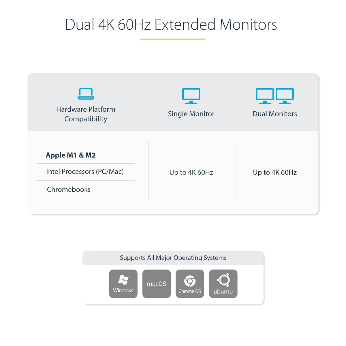 StarTech Dual-Host USB-C KVM Dock, Dual 4K 60Hz DisplayPort, GbE, 90W, TAA