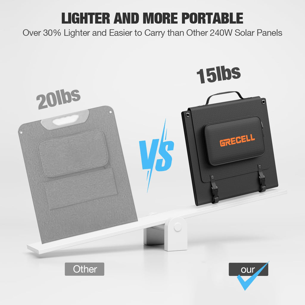 GRECELL 240W Portable Solar Panel for Power Station, Ultra Light Foldable