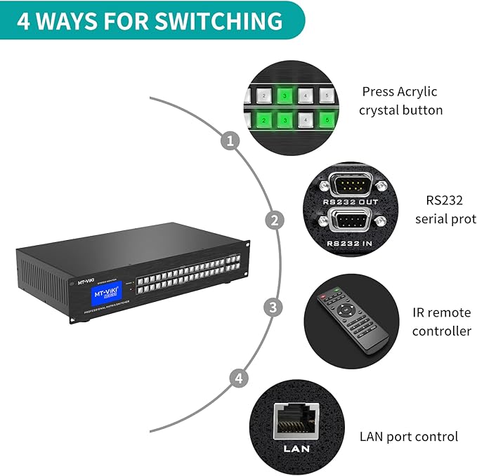 MT-VIKI Upgraded 4K HDMI Matrix Switch 16x16 w/Web GUI,Built-in US ADI Chip