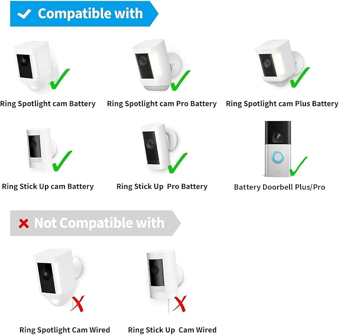 Solar Panel Charger for Ring Stick Up Cam, Stick Up Cam Pro, Ring Spotlight Cam Plus/Pro, 6W5V Fast Charging (2Pack)