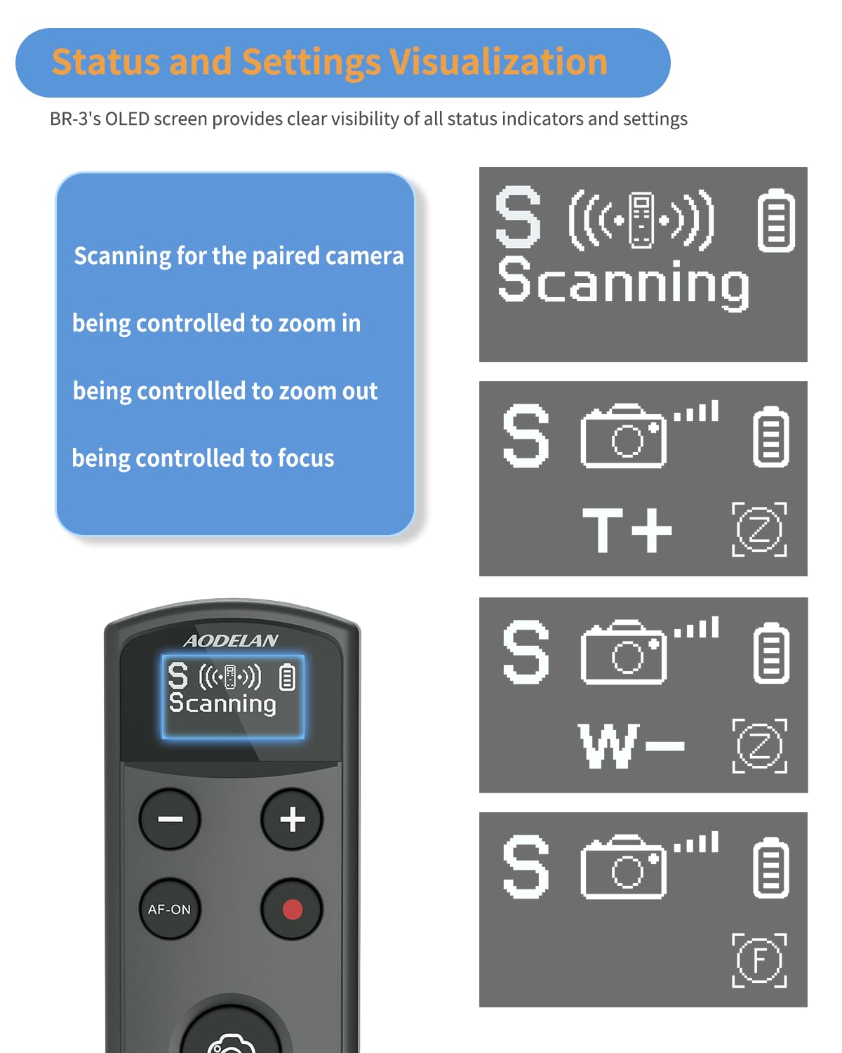 for Sony Camera Wireless Remote Control - Aodelan Rechargeable Shutter Release with OLED Screen for ZV-E10, FX3, a6100, a6400, a6600, a7 III, a7R III, DSC-RX100 VII, ZV-1; Replace Sony RMT-P1BT
