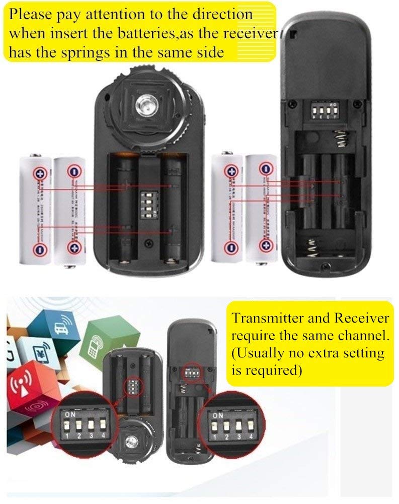 2.4GHz Remote Shutter Release RW221-E3 Compatible with Canon Olympus Fuji