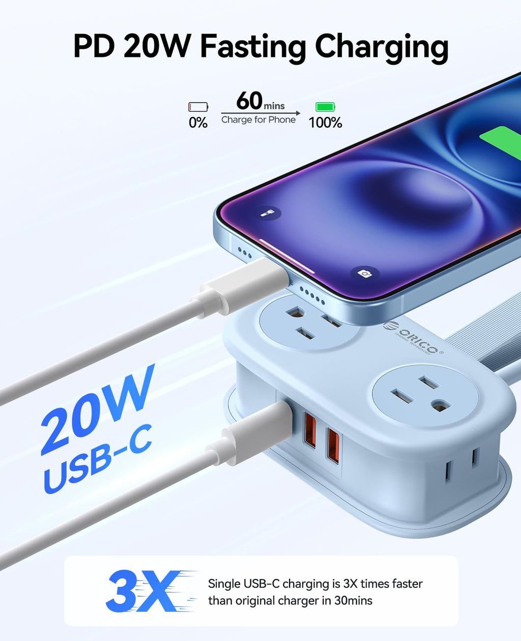 ORICO Travel Power Strip PD20W with 4 AC Outlets 3 USB Ports (1 USB-C)