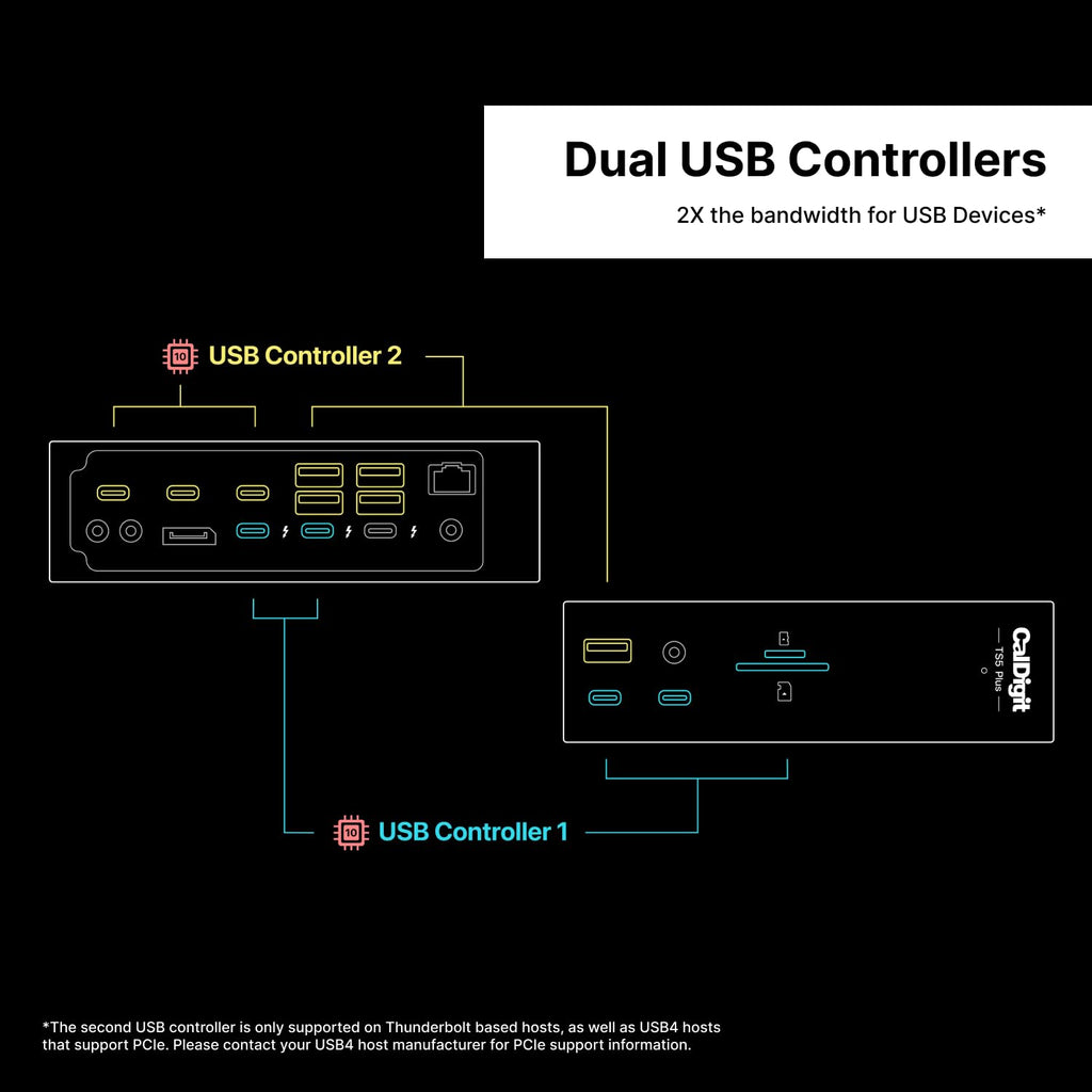 CalDigit TS5 Plus - Thunderbolt 5 Dock - 20 Port, 10Gb Ethernet, TBT-5 x 3