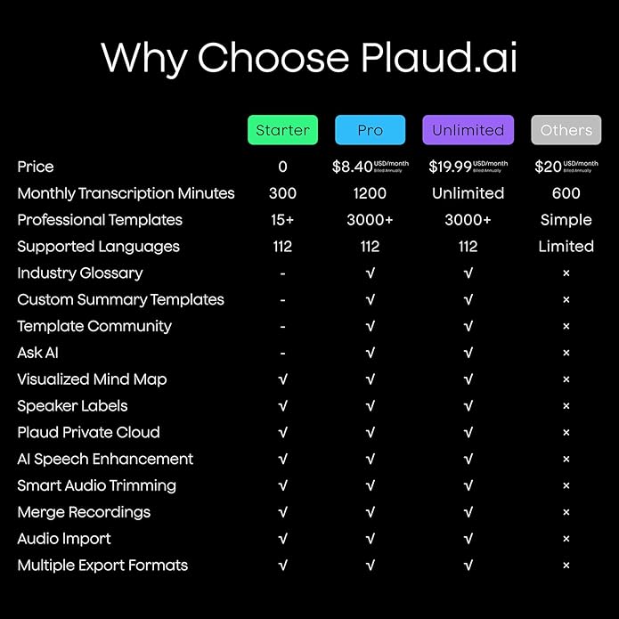 Plaud NotePin AI Voice Recorder, Voice Recorder with Adjustable Wearable Strap, Transcribe & Summarize with AI Technology, 64GB Memory