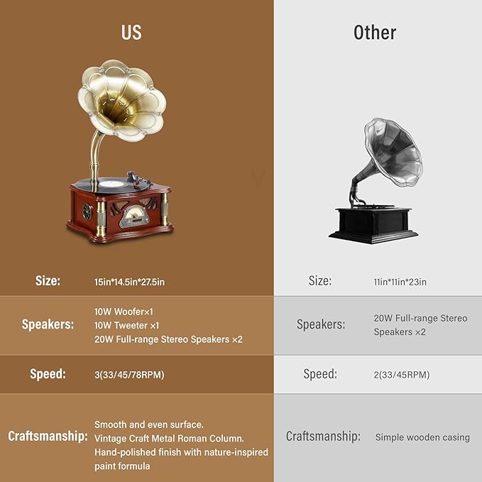 Vintage Gramophone with Bluetooth Output Vintage Record Players Retro Gramophone Turntables for 7" 9" 12" Vinyl Records 3 Speed, Hi-Fi, Handcrafted by Pure Oak (Dark Green)