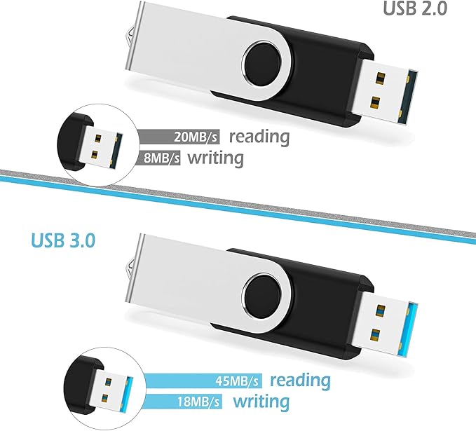 64GB Flash Drive KOOTION 10 Pack USB 2.0 Flash Drive 64GB USB Flash Drives Thumb Drive Jump Drives Keychain Memory Stick Black