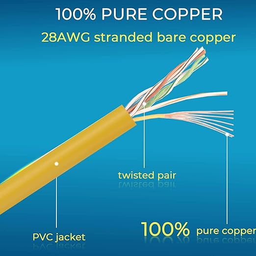 Rapink Patch Cables Cat6/ Cat6a 2ft (24 Pack) Slim, Cat6a Ethernet Patch Cable 20G Support, Snagless Cat 6 Patch Cable for Patch Panel to Switch, Flexiable Cat6 Ethernet Cable Yellow