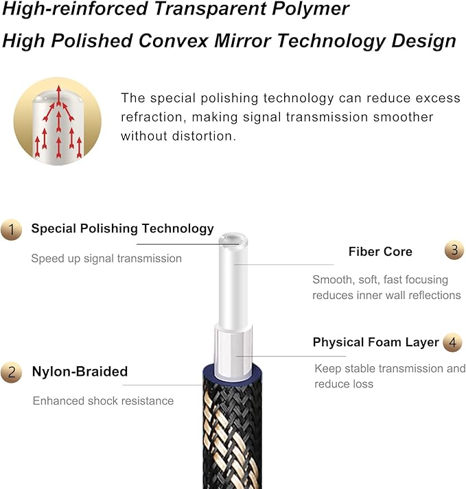 SKW Optical Digital Audio Toslink Cable Home Theater Fiber Optic Male to Male Gold Plated S/PDIF Cables - Copper Connectors, High-Reinforced Transparent Polymer Core, Nylon Braided 16.4ft(5M)