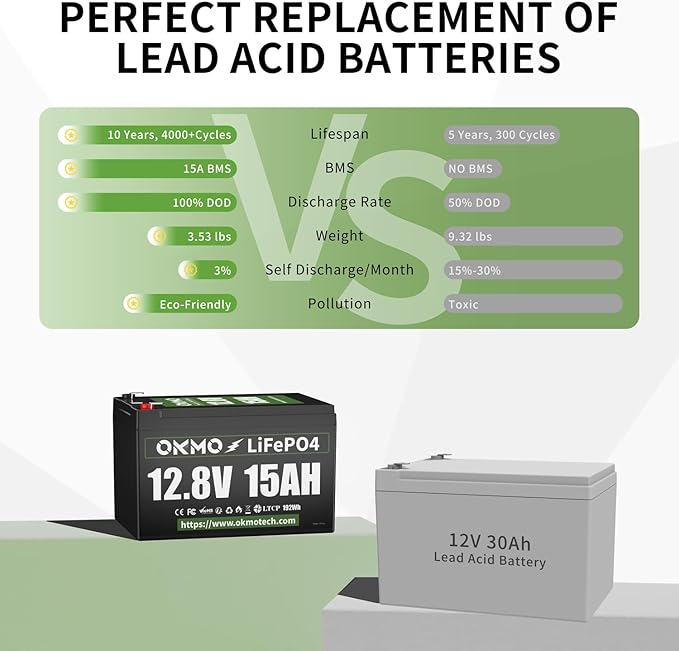 OKMO 12V 15Ah LiFePO4 Lithium Battery 12.8V, 4000+ Deep Cycles rechargeable Battery, for UPS, Kayak Fish Finder, Solar Panel, Power Wheels Toys, Scooter, Radio