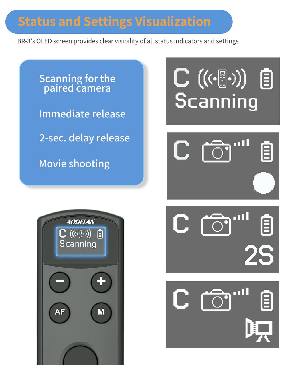 Aodelan for Canon Wireless Rechargeable Camera Remote Control