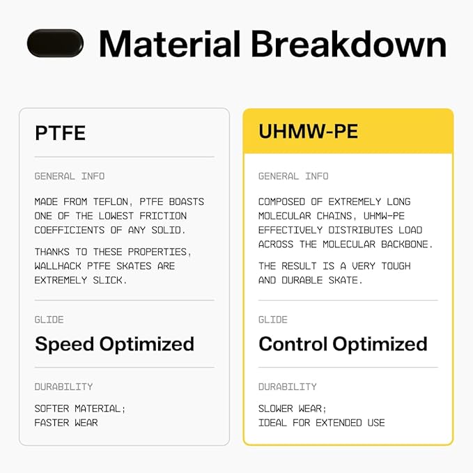 Wallhack UHMW-PE Pill Mouse Skates | Premium Universal Skates for Gaming Mice | Ultra-Smooth Glide on Cloth & Glass Pads | Customize Speed & Control | Durable, Easy to Apply | Black 7mm x 14mm