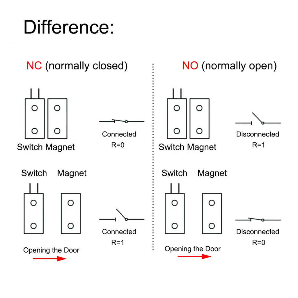 VictorsHome Magnetic Reed Switch RC-36 NC Recessed Wired Window Door Contact Sensor for Home Security and Burglar Alarm Systems 10 Pcs
