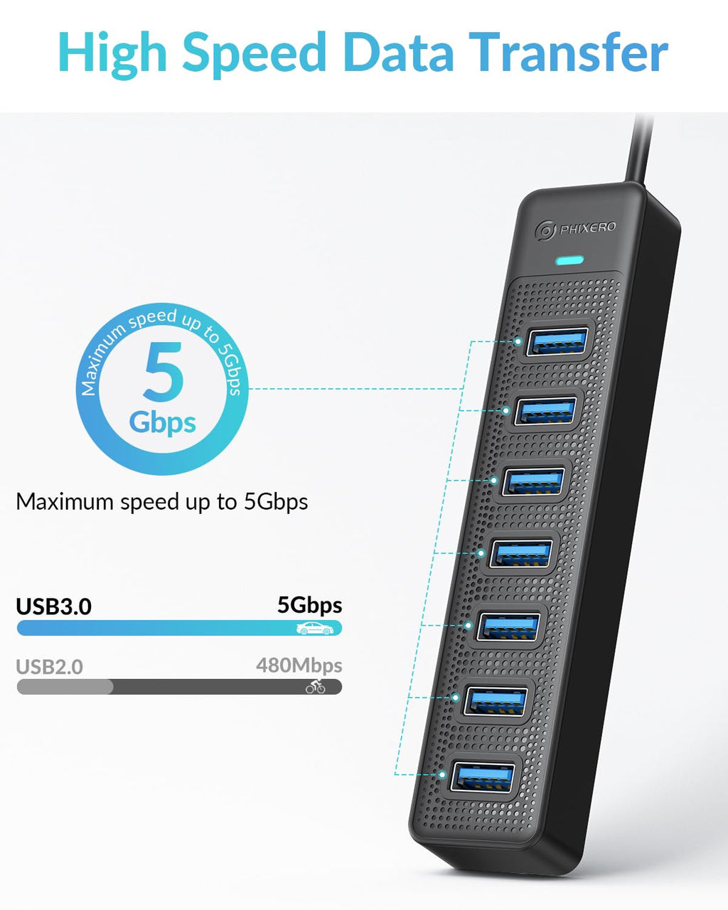 PHIXERO 7 Port USB Hub, 3.3FT/1M Long Cable USB 3.0 Hub Multi USB Port Hub Adapter Extension USB Splitter USB Hub for PC, Compatible with All USB 3.0/2.0/1.1 Device