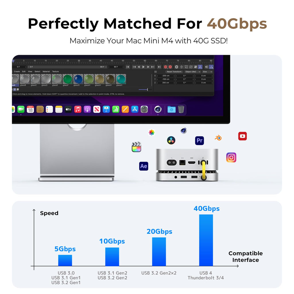 40Gbps Aluminum Hub & Stand for New Mac mini M6, M5 Pro, M4/M4 Pro Mac mini with 40Gbps NVMe/M.2 SSD Enclosure, 2X USB-A, USB-C Host, 3.5mm Audio – Compatible with All New Mac mini M4/M4 Pro